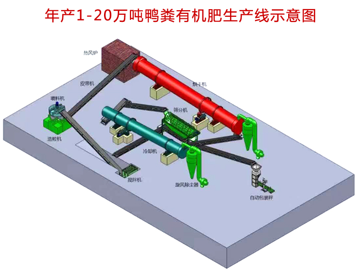 鴨糞有機肥顆粒生產線(圖1) 鴨糞有機肥顆粒生產線示意圖