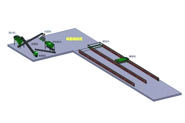 豬糞有機(jī)肥粉狀生產(chǎn)線(xiàn)規(guī)劃圖